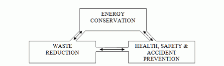 conservation-picture